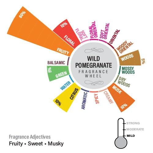 Wild Pomegranate Premium Fragrance Oil - Image 3